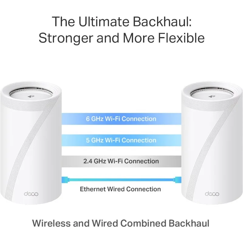 Sistema de malla para todo el hogar, dispositivo con WiFi de tres bandas 7 BE22000 (Deco BE85), 12-stream, 22 Gbps, 2 puertos de 10G + 2 puertos de 2,5G, con cable de retorno