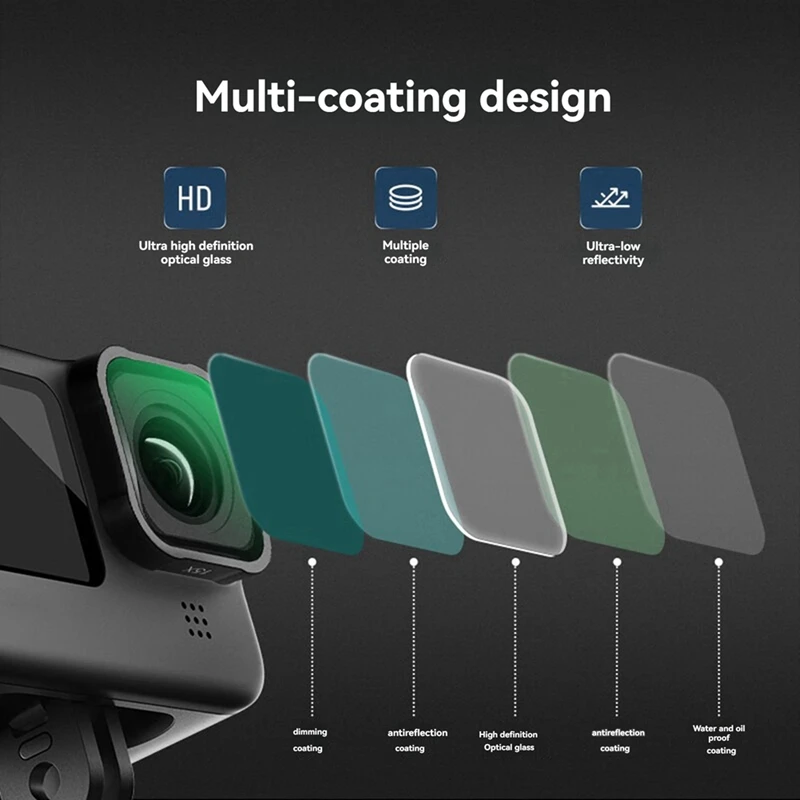 Новый-15X макрообъектив для спортивной камеры Gopro Hero, фильтр крупным планом, антибликовое многослойное покрытие, HD оптическое стекло