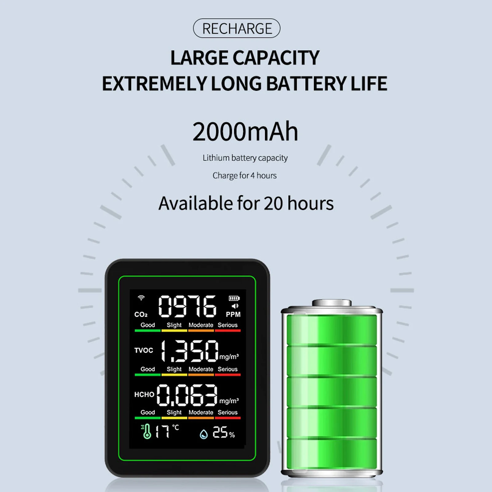 2025 New 5-in-1 Air Quality Monitor with WiFi CO2 HCHO TVOC Temperature Humidity Tester Formaldehyde Monitor For Home Office Car