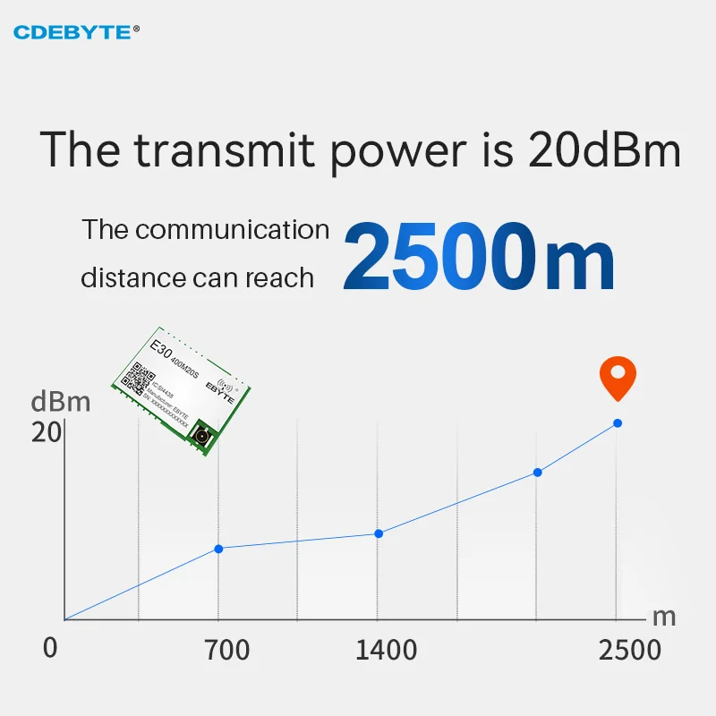 長距離ワイヤレスモジュール,ipexスタンプホールアンテナ,spiワイヤレスモジュール,si4438,433 470mhz,2.5km, E30-400M20S 4438, 100mw,在庫あり