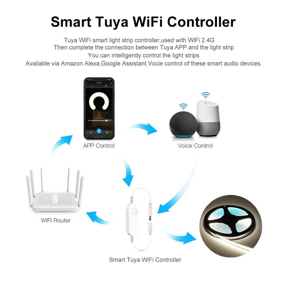 DC5V-24V Tuya WiFi Single Color Dimming Controller LED Light Strip Female Male DC Connector for Smart Life  Alexa Google Home