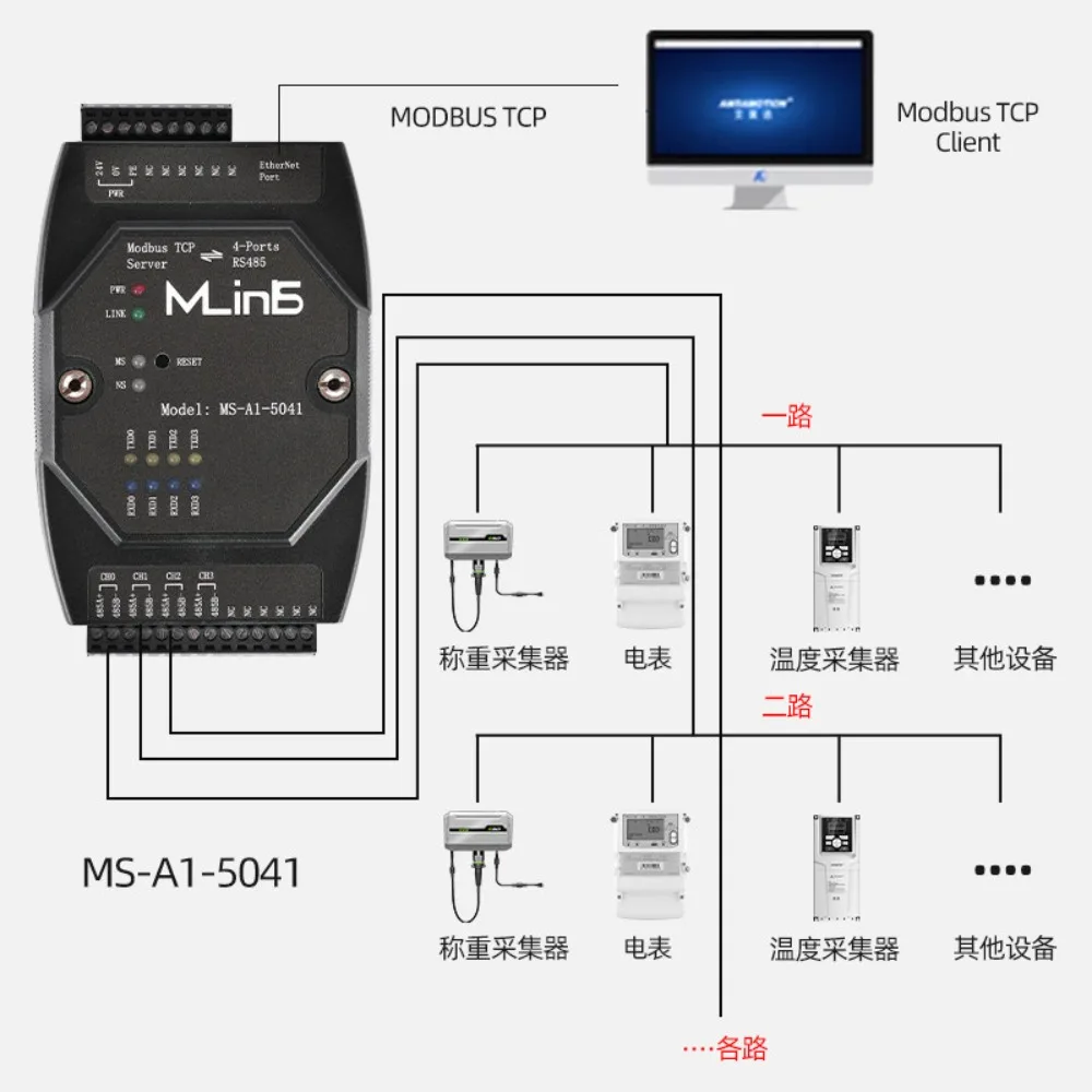 applicable  Modbus TCP to MODBUS RTU/ASCII serial gateway synchronous acquisition without programming easy networking