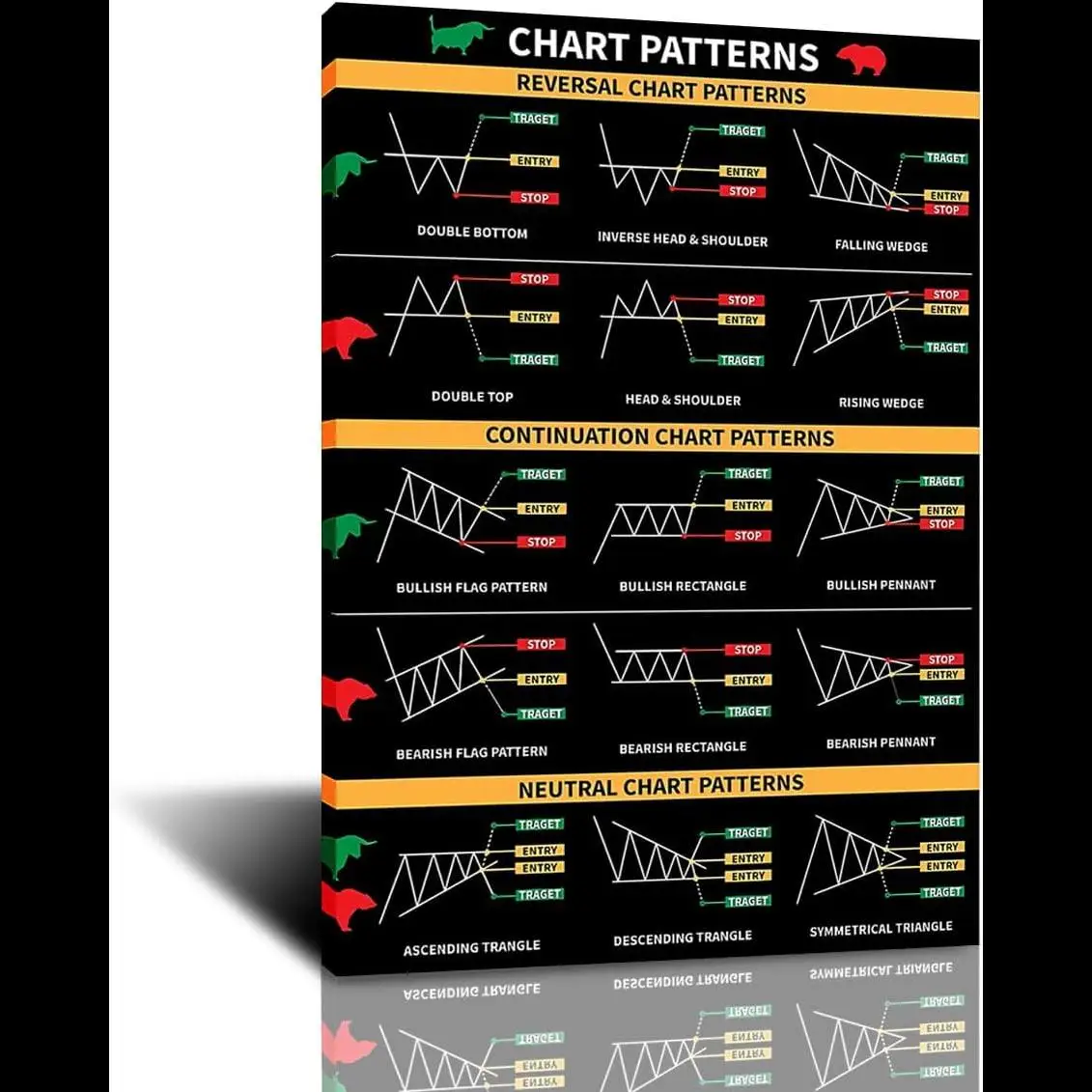 Stock Market Chart Patterns Poster  Canvas Wall Art for Office Living Room Bedroom Decor  x inch Unframed  Modern Financial Deco