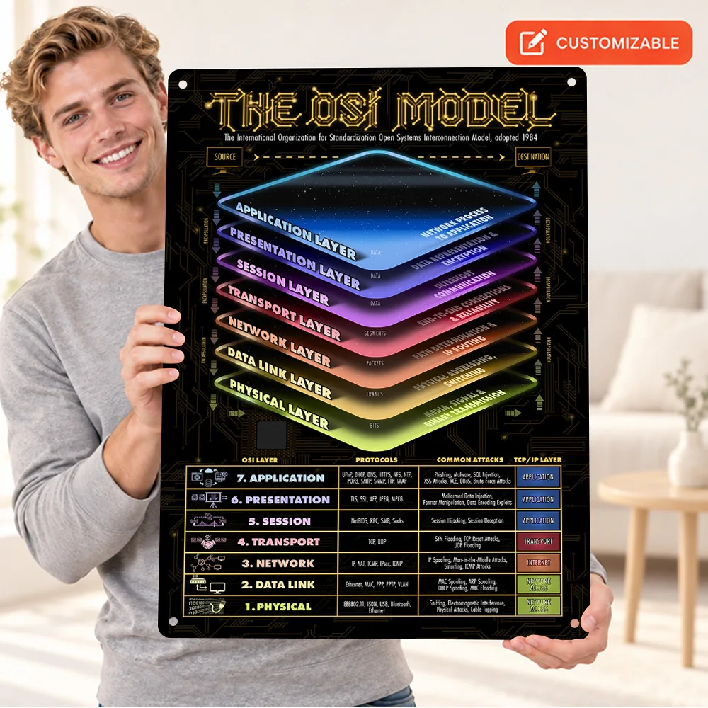 OSI Model Educational Infographic Technology Textured Metal Poster Personalized Aluminum Sign Graphic Wall Art For Coding Room