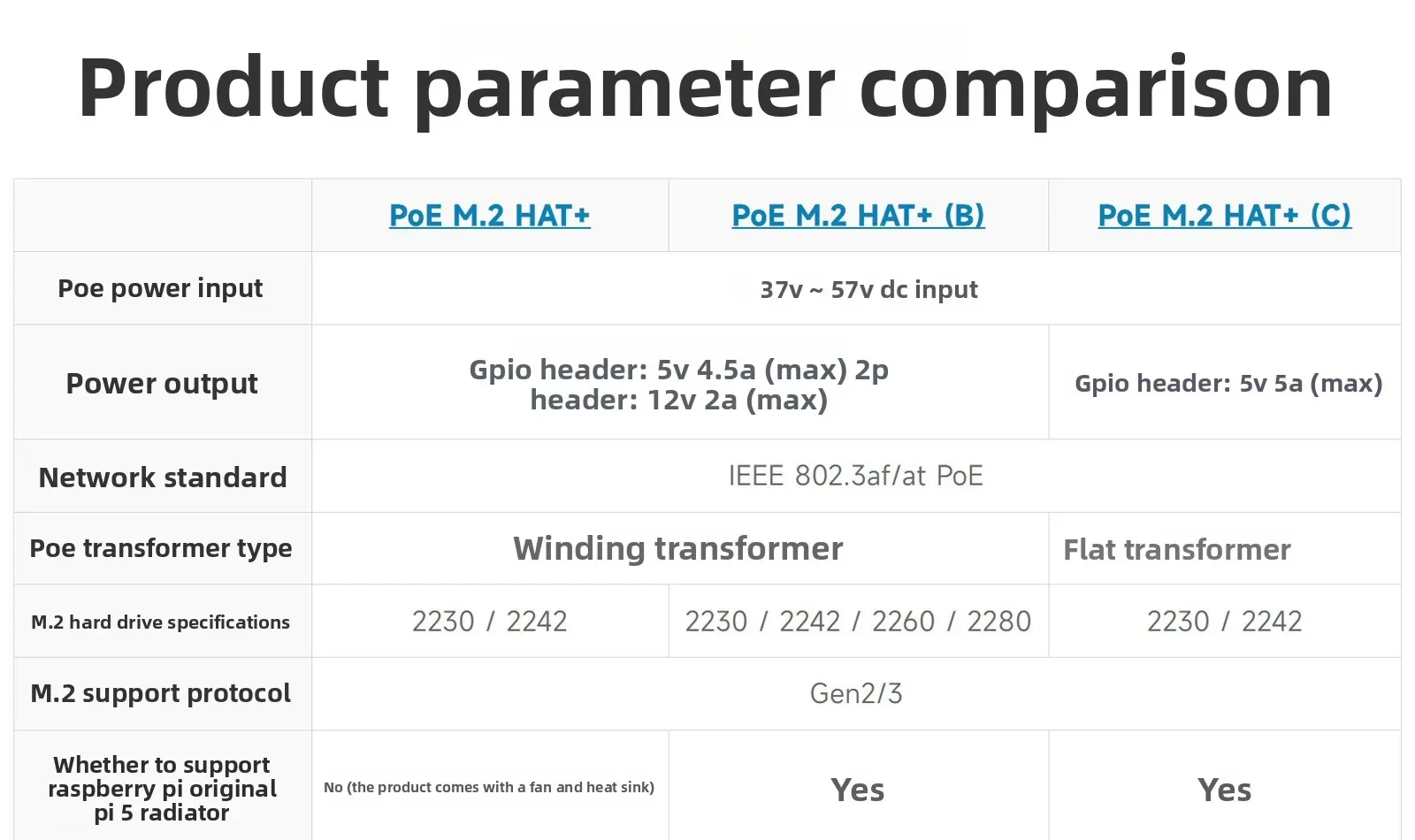 Raspberry Pi 5 expansion board PCIe to M.2 with PoE support NVMe protocol M.2 interface hard disk