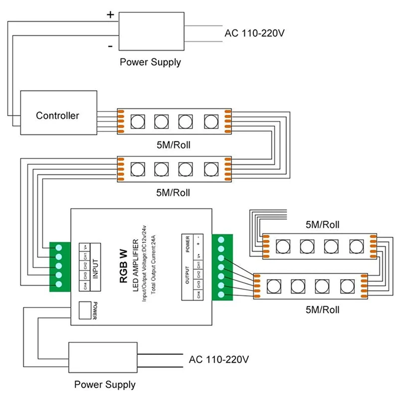Hot 5x RGB/RGBW 5050 LED-Streifen verstärker Controller arbeiten mit 4pin/5pin DC12V/DC24V 5050smd LED-Streifen