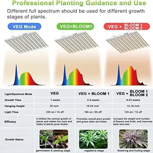 Full Spectrum LED Grow Light, Lâmpadas crescentes com novos diodos e luzes IR, Veg Bloom, Cobertura 5x5ft, 2024