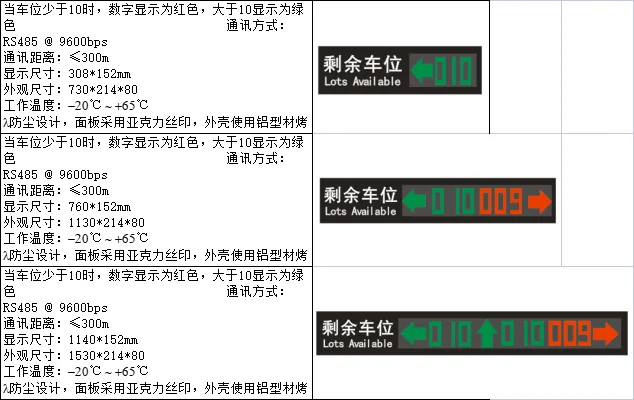Schermo di visualizzazione dello spazio di parcheggio Schermo unidirezionale Sistema di gestione della guida al parcheggio