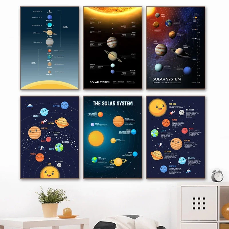 Póster de Sistema Solar e impresión de mapa orbital de planeta del universo, pintura en lienzo, arte de pared para educación de niños, decoración de estudio de aula