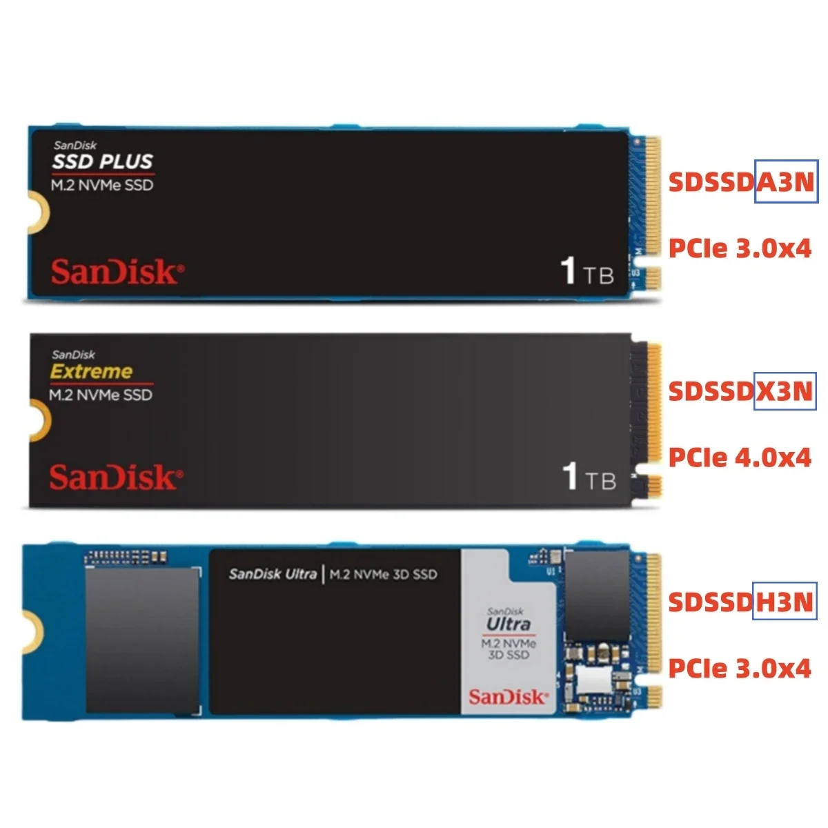 SDSSDH3N: A Melhor Escolha para Upgrade de Armazenamento Interno em SSD M.2 NVMe