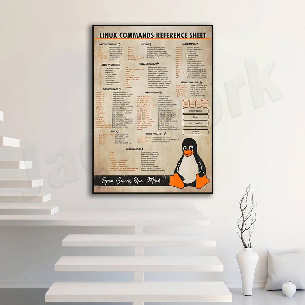 Linux Commands Cheat Sheet Poster Wall Art Gift. science art print, cheat sheet poster office decor