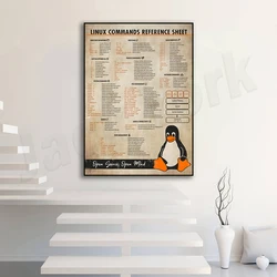 Linux Commands Cheat Sheet Poster Wall Art Gift. science art print, cheat sheet poster office decor