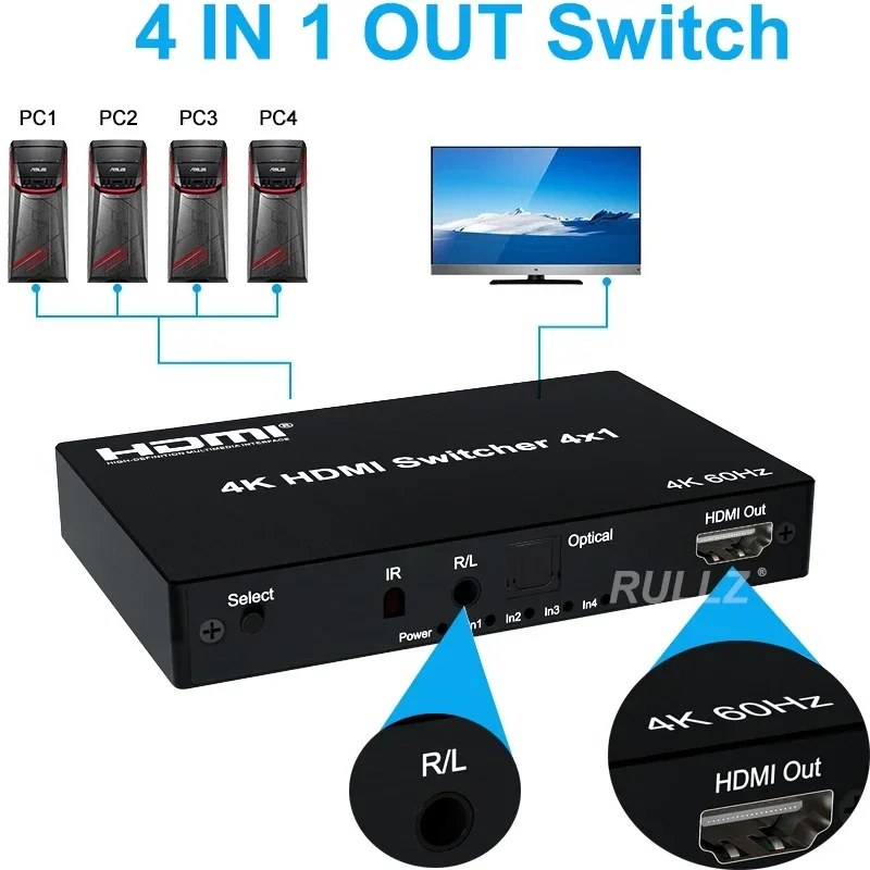 4K 60Hz 1080P HD 3D 4 In 1 Out HDMI Switcher with 3.5mm + Optical Audio Separation Extractor 4x1 Hdmi 2.0 Switch Video Converter