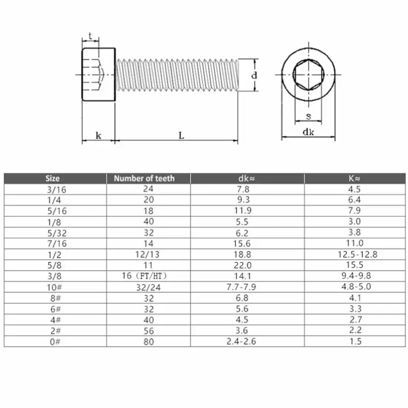 1/4-20 5/16-18 3/8-16 7/16-14 1/2-12 5/8-11 3/16-24 1/8-40 5/32-32 Black12.9 Grade  Hexagon Hex Socket Screw Cup Head Allen Bolt