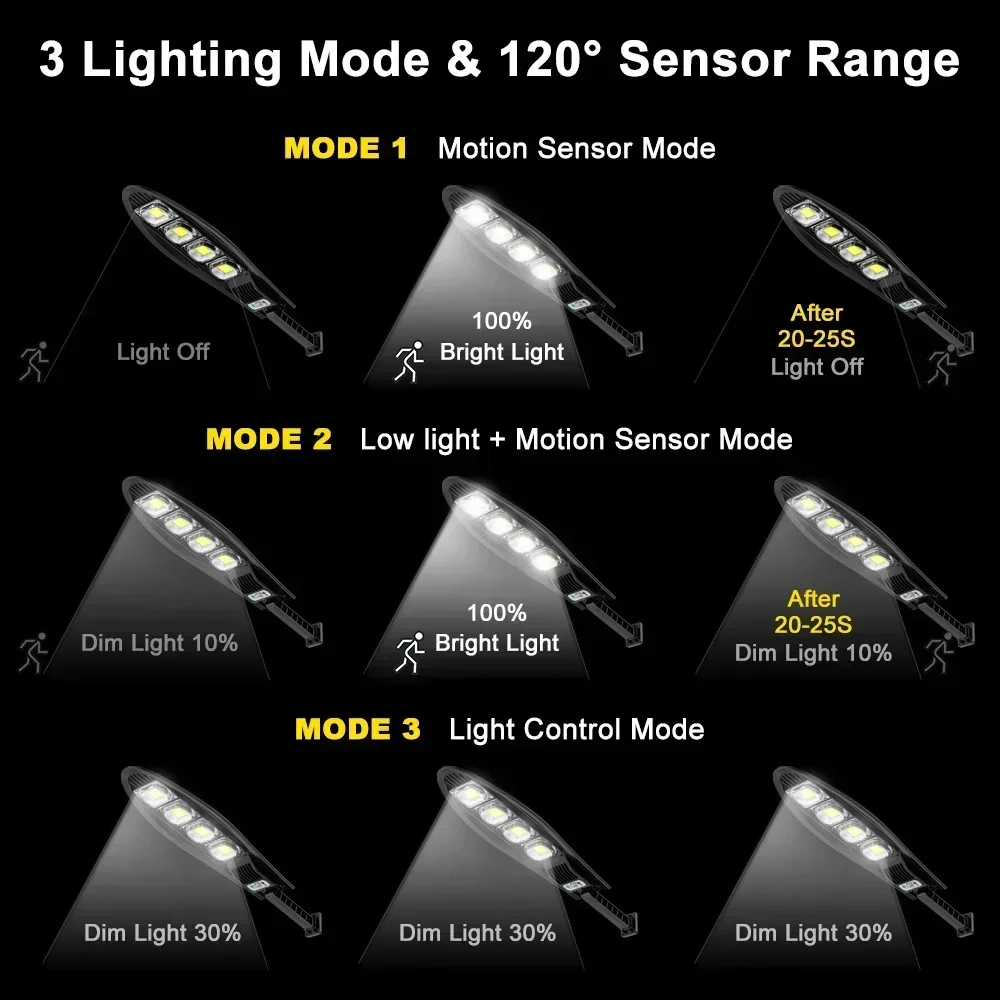 Luz LED Solar para exteriores, lámpara alimentada por luz Solar, impermeable, Sensor de movimiento PIR, farola para decoración de jardín, 500 vatios