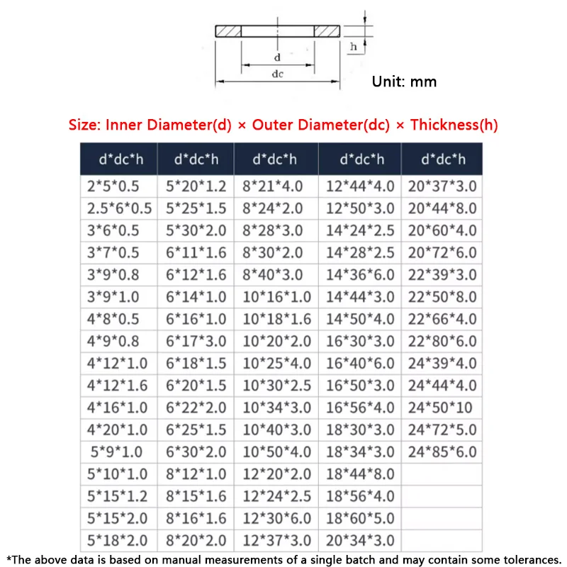 1~200pcs 316 A4 Stainless Steel Flat Washers Plain Gasket Fasteners M1.6 M2 M2.5 M3 M4 M5 M6 M8 M10 M12 M14 M16 M18 M20 M22 M24