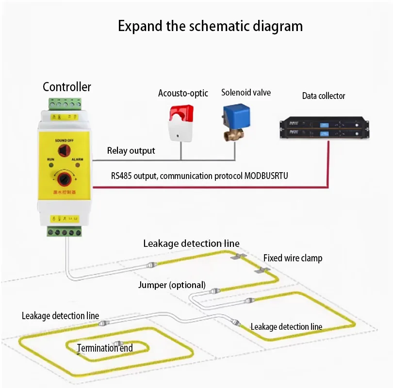 Leak detection rope, water immersion alarm set, computer room leak sensing cable, water overflow alarm device