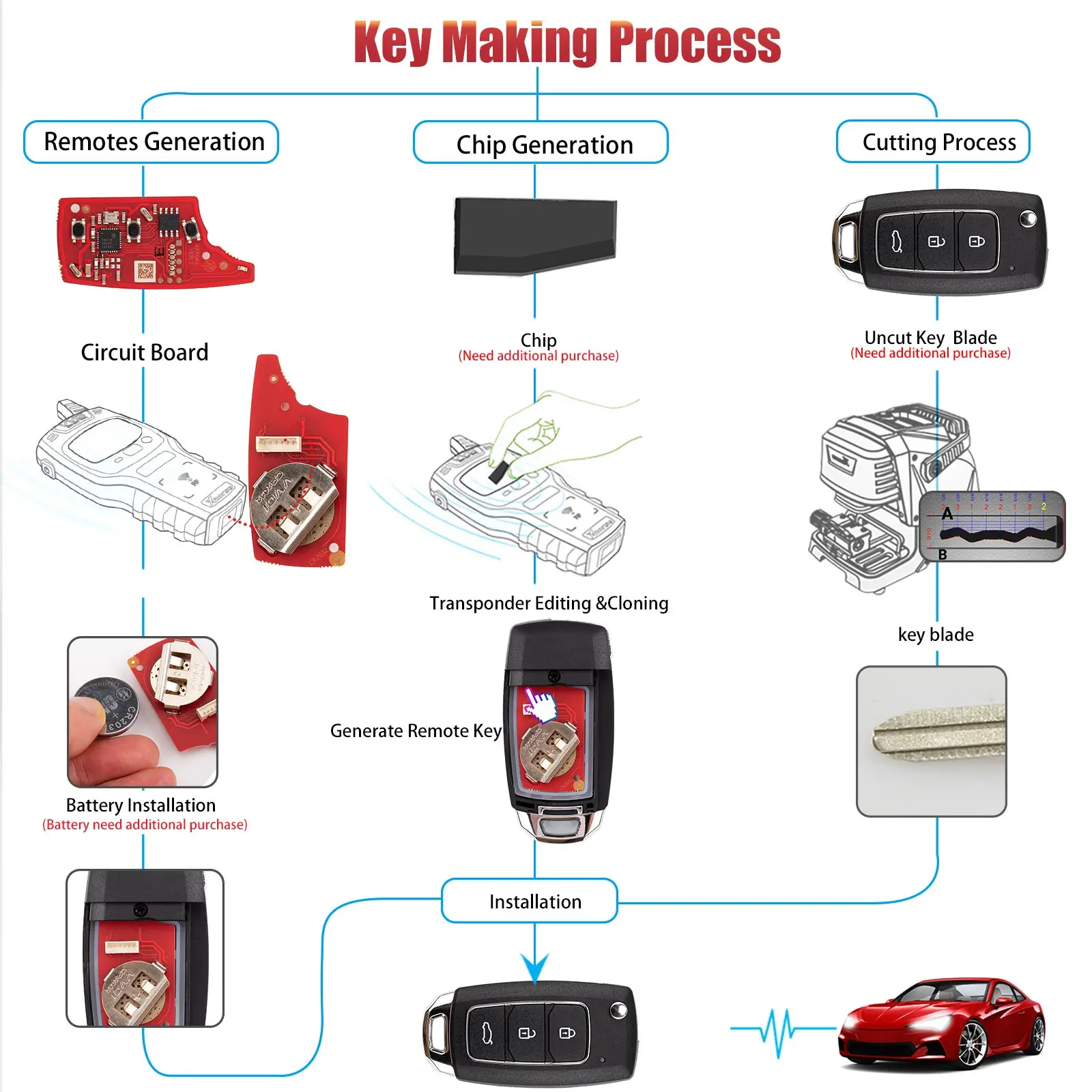 Xhorse XKHY25EN HYU.D Style Wired Universal Remote Key Fob 3