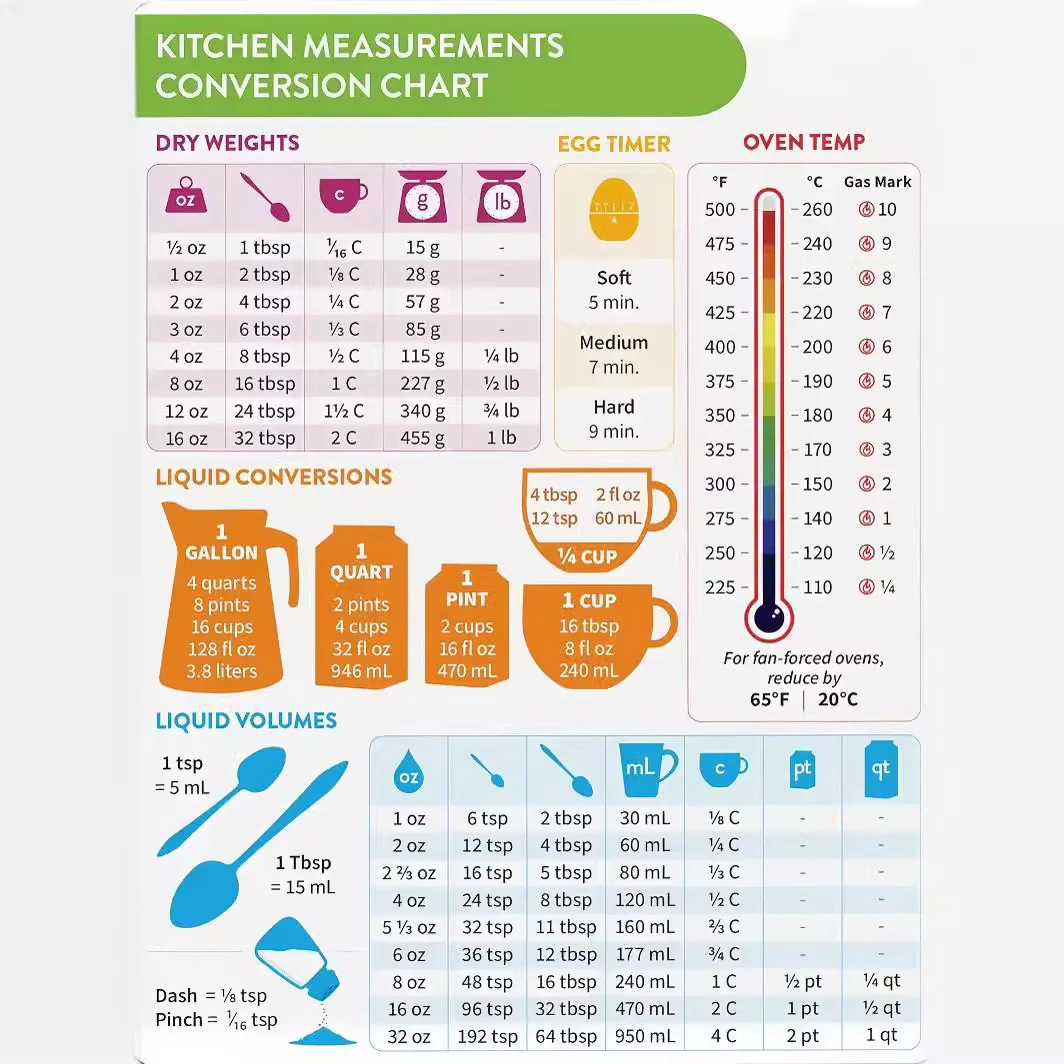Kitchen Refrigerator Sticker Food Cooking Magnetic Measurement Conversion Table Imperial Metric To Standard Conversion Chart