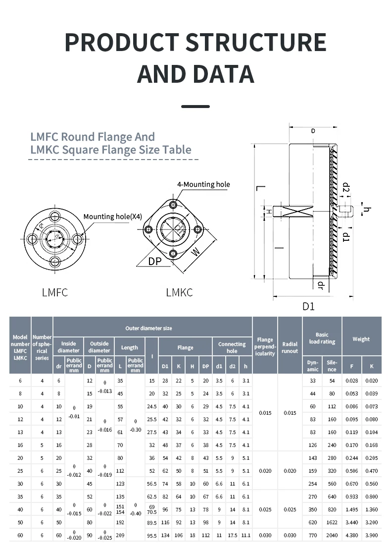 Extended Middle Circular Flange Linear Bearing Lmfc6 8 10 12 13 16 20 25 30 35 40 50 60Luu Wear Resistant Oil-Free Liner Sleeve