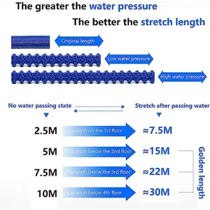 Flexible expandable garden hose, high pressure nozzle, washer, car wash, water hose, high quality 10 Main Sales Hose Garden - №5