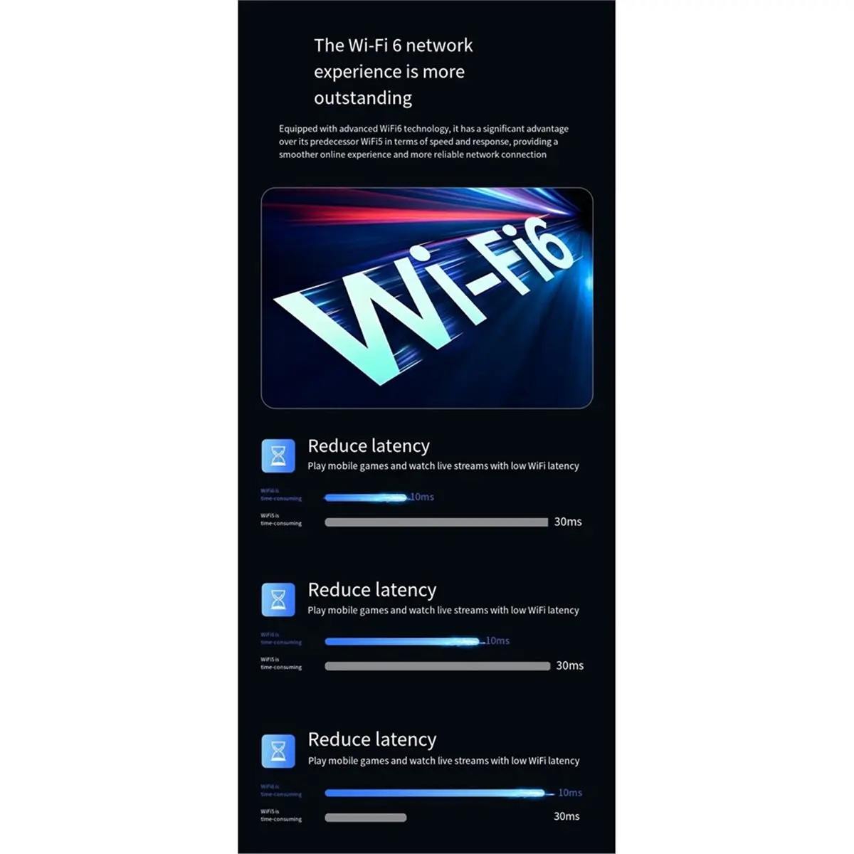 WiFi6 USB Wireless AX1800 Adapter Driver Free 2.4G+5.8G Dual Band 5dBi High Gain Antenna WiFi Dongle for Des