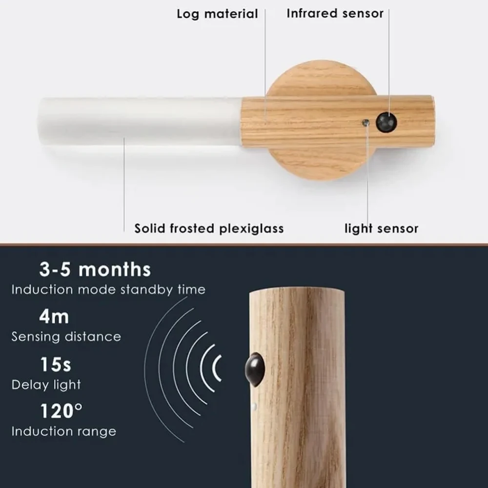 Intelligentes Induktions-Nachtlicht für den menschlichen Körper, wiederaufladbare LED-Korridor-Schrank-Wandleuchte, Haushalts-WC-Wandinduktion