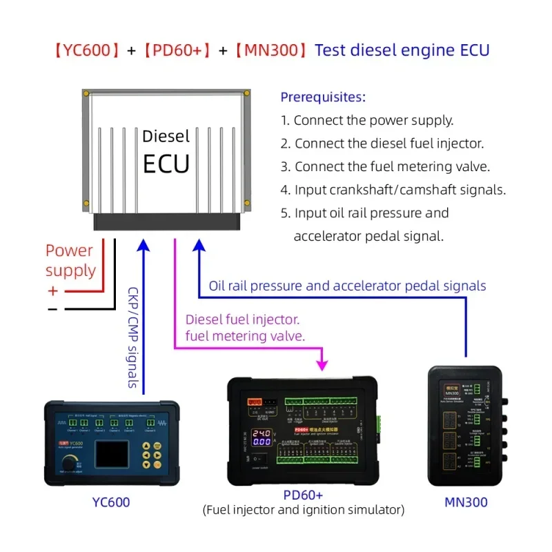 PD60+ Fuel Injector and Ignition Simulator MN300 Auto Sensor Simulator YC600 Six Channels Auto CKP CMP Signal Generator