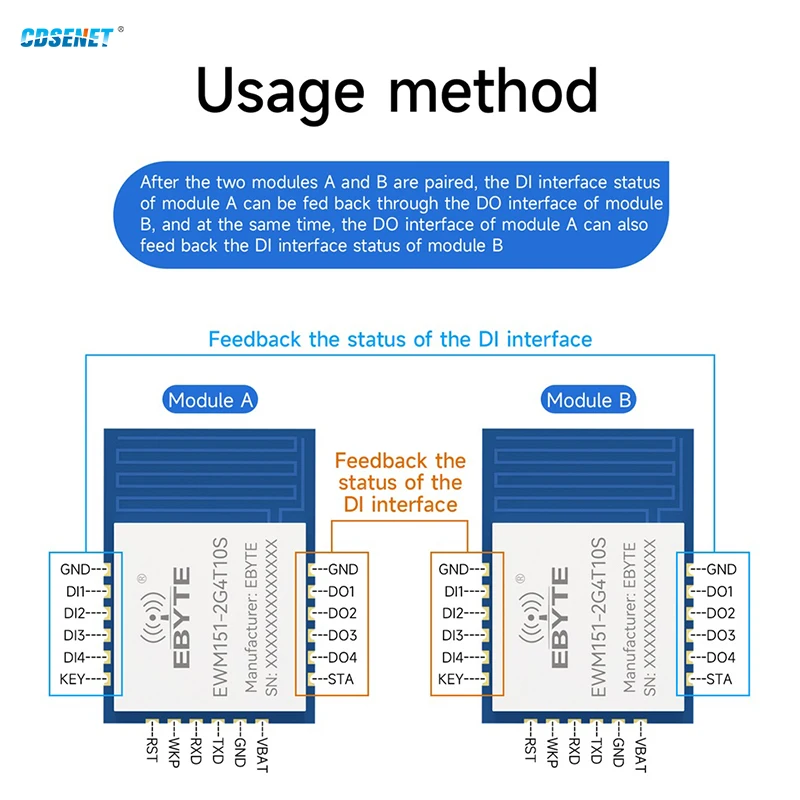 2.4G Signal Acquisition Switch Quantity Wireless Transmission Module CDSENET EWM151 Low Latency AT Command Industrial Grade