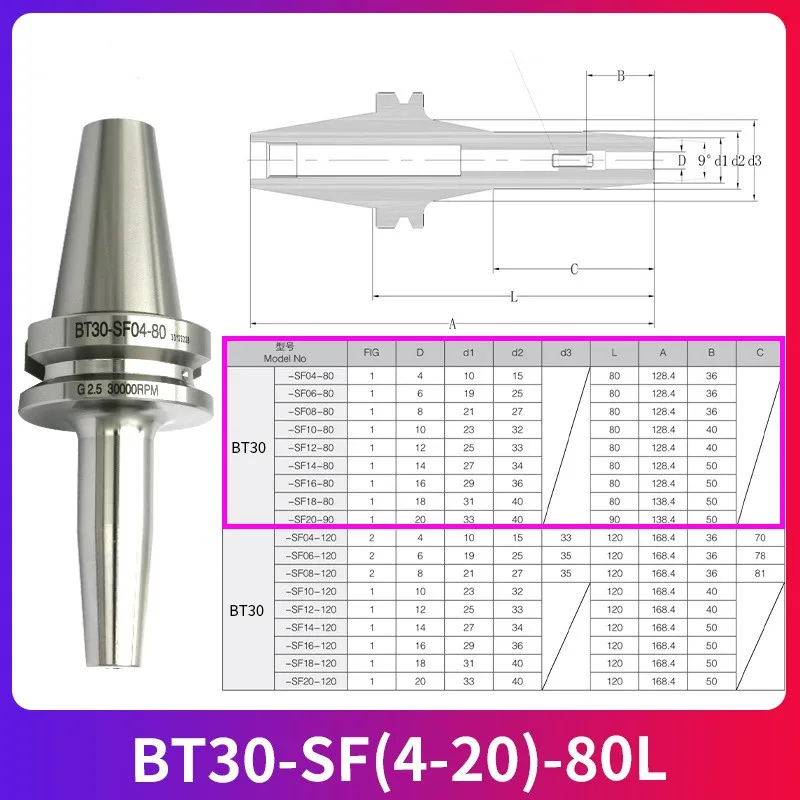 BT30-SF(4-20)-80L Shrink Chunk