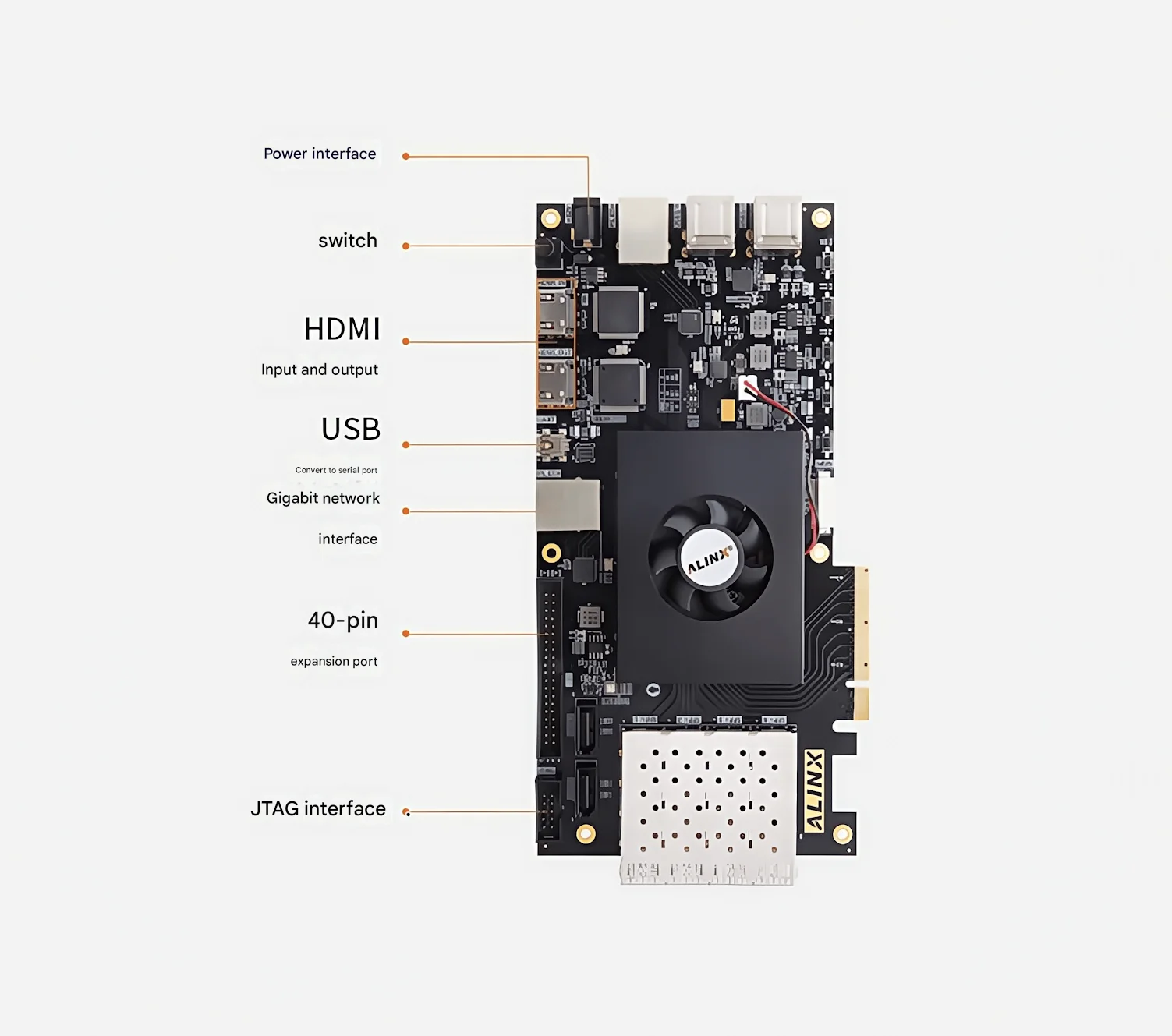 XILINX zynq7035 7000 FPGA 開発ボード PCIE 光ファイバー HDMI XC7Z035 AX7Z035B