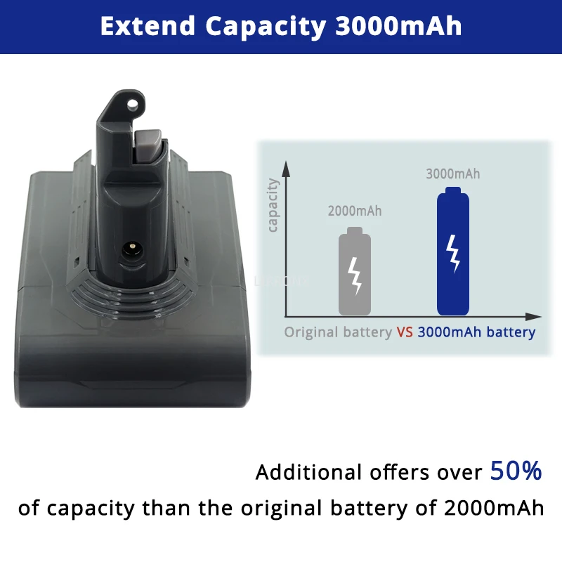 Vacuum Cleaner Replacement Rechargeable Battery Lithium 21.6V 3000mAh  for Dyson V6 DC58 DC59 DC61 DC62 Animal SV03 SV07 SV09