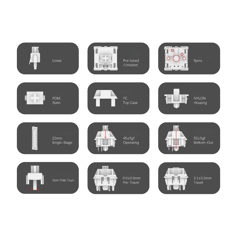 Geonworks Raptor MX Extreme Linear Switch 45gPressure Pre-Lubed 5Pin Quick Trigger Custom Original Shaft for Mechanical Keyboard
