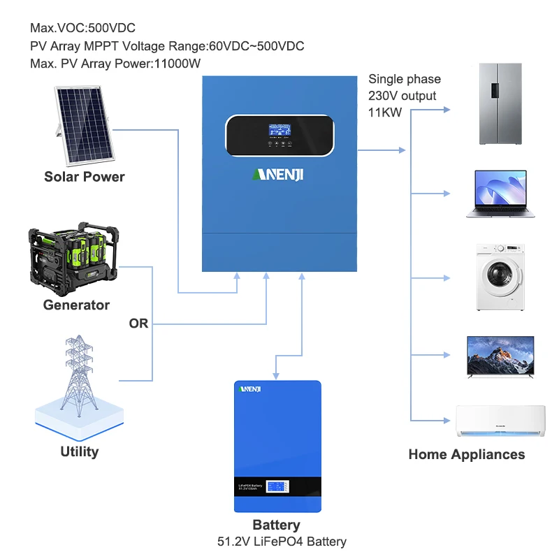 ANENJI 11KW Solar Inverter 48V High Power Off / on Grid Inverter 230VAC Dual PV Input Built-in 160A MPPT Solar Charge Controller