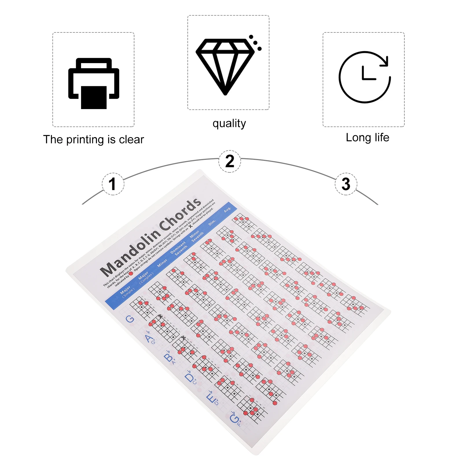 

Mandolin Fingering Diagram Chord Chart Lightweight Portable for Beginners Players Teachers Coated Paper Mandolin Accessory