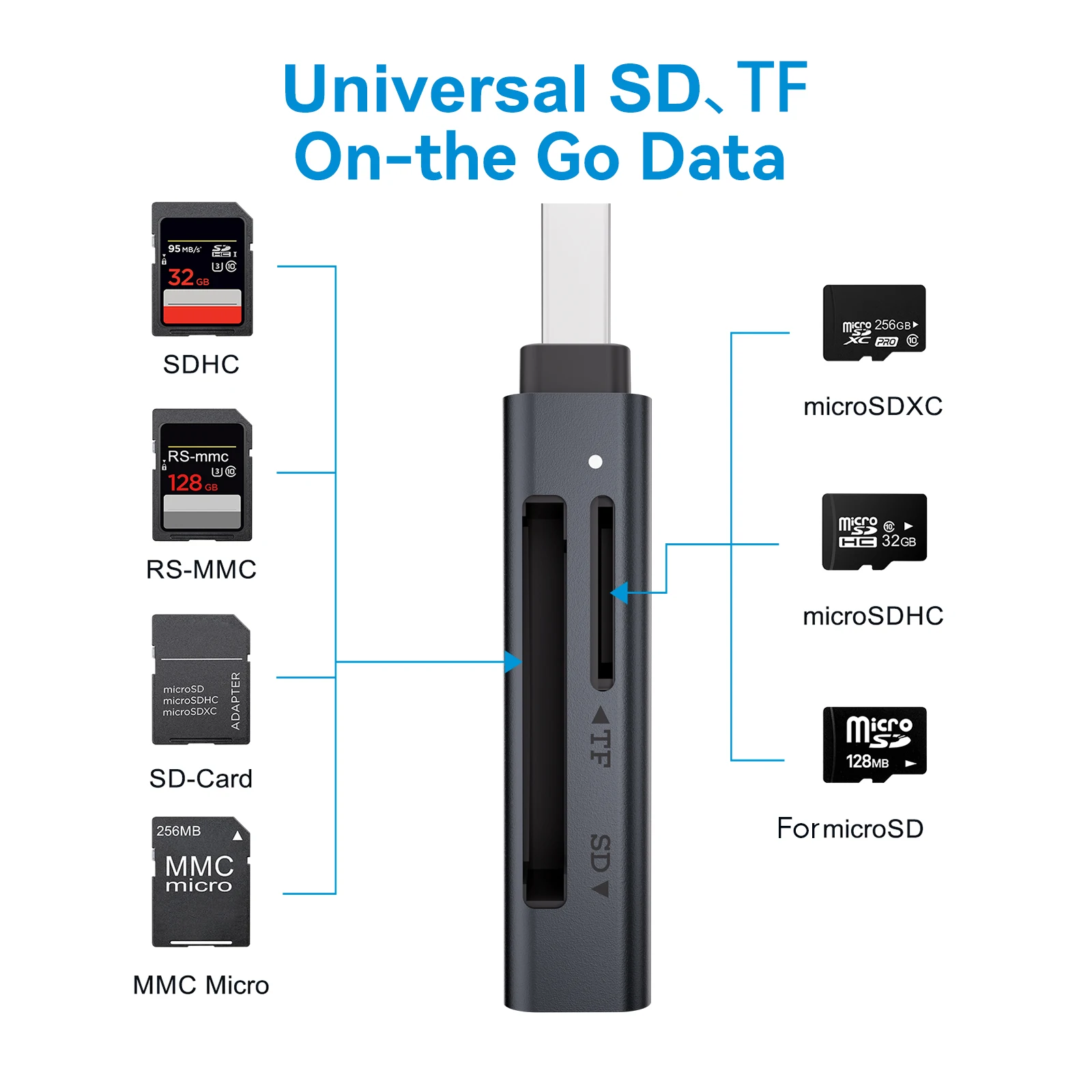 PULWTOP USB 3.0 Micro SD Card Reader, 2-in-1 USB-A Card Reader, Supports SD/SDHC/SDXC/MicroSD, Compatible with Windows and Mac O