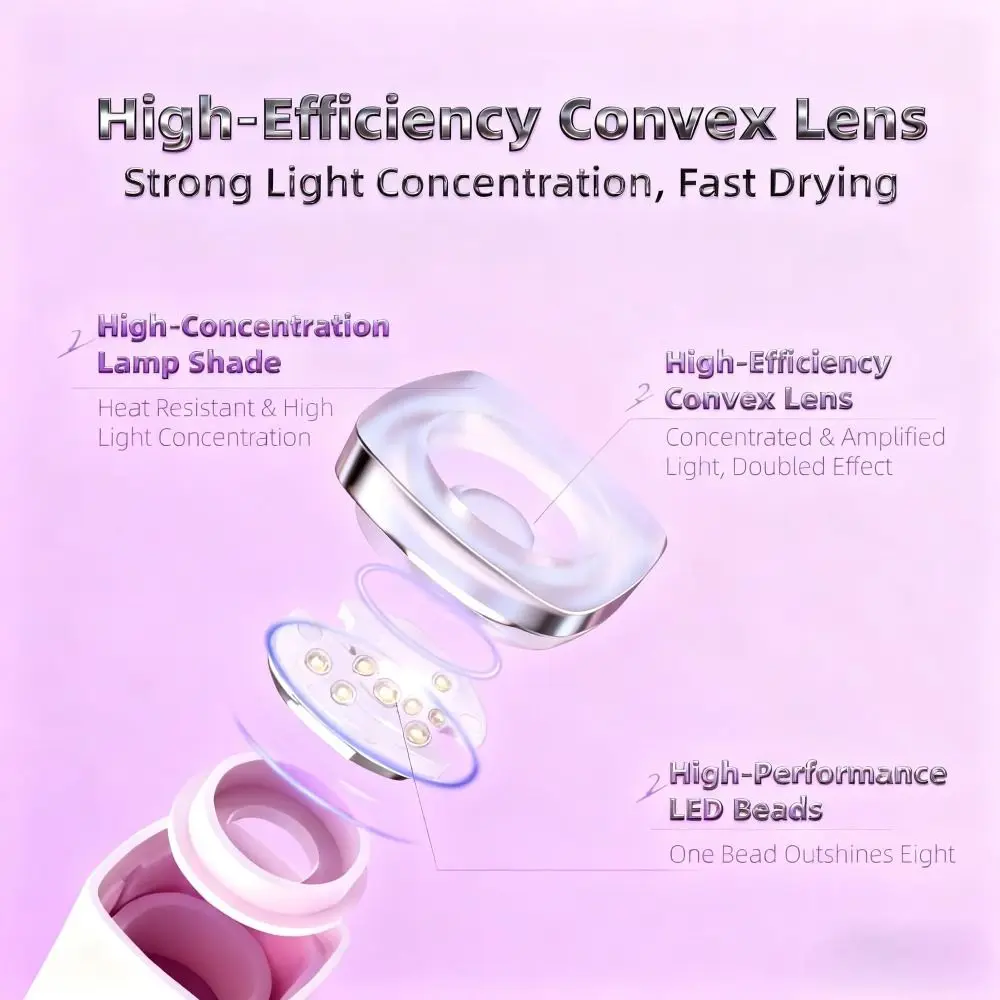 เครื่องอบเล็บเจลแบบพกพา ไฟยูวี พร้อมหน้าจอ LED ชาร์จซ้ำได้ อบแห้งเร็ว สำหรับทำเล็บมือ