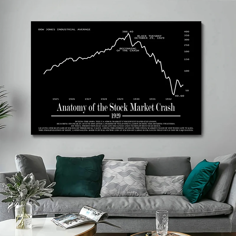 1929 Stock Market Crash Poster | Historical Stock Chart Poster Print Canvas Painting Wall Art Picture Office Room Home Decor