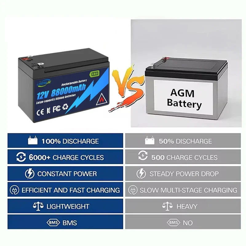 New original 12V 98Ah 128Ah 150Ah lithium battery pack with built-in BMS for solar boat  LED lamps 12.6V charger