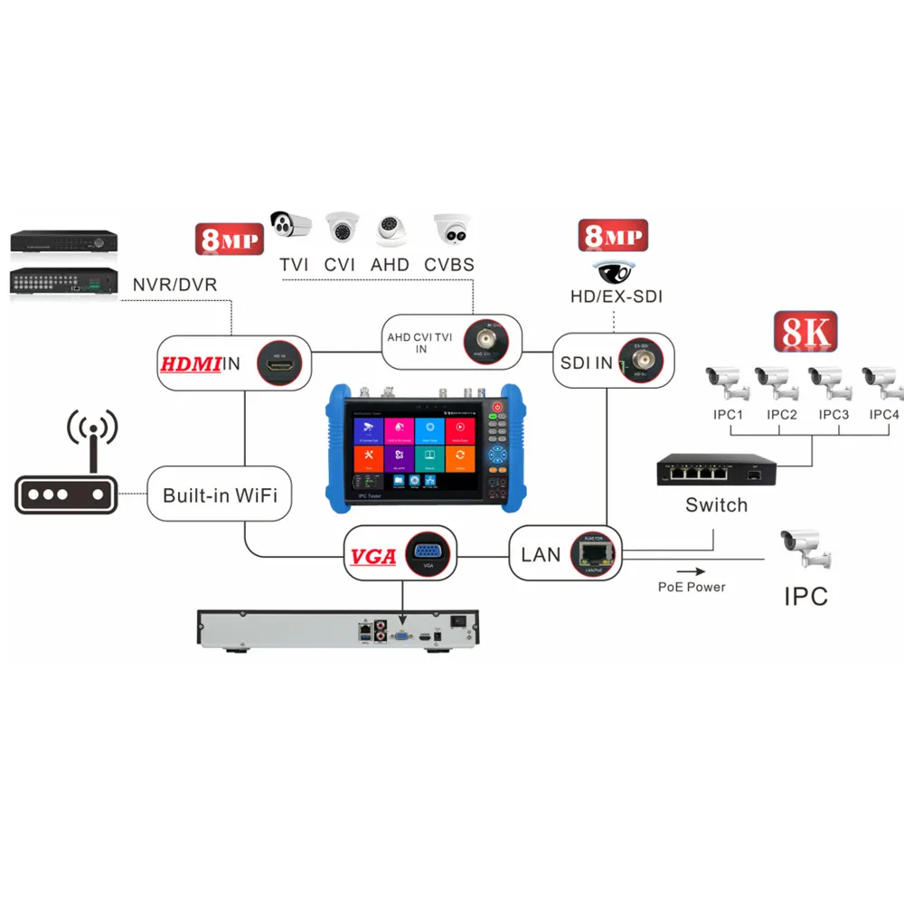 Utpケーブルテスター,8k,7インチ,8mp,ahd,cvi,tvi,cvbs,hdmi,vga入力,power poe,cctv test,h.265を備えたIPカメラテスター