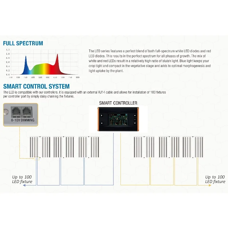 4x6FT طوي الطيف الكامل أدى النمو ضوء نموذج E 1000W للنمو الداخلي والرأسي #5