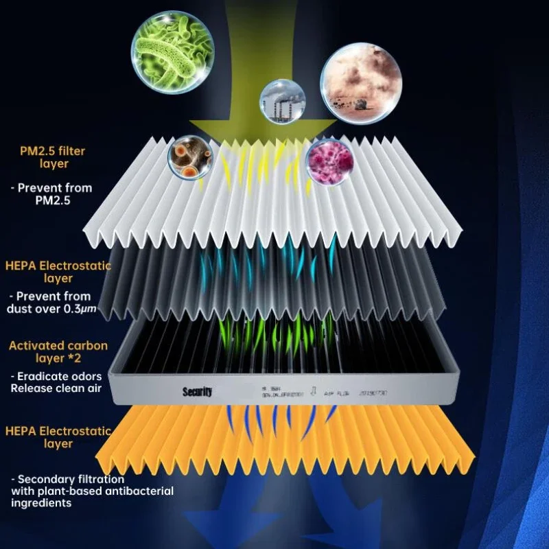 لمازدا CX-7 CX7 2009-2013 2.2 2.5 ، 2006-2014 2.3 WESTGUARD المقصورة فلتر الهواء مكيف الهواء سيارة تجديد اكسسوارات السيارات #5