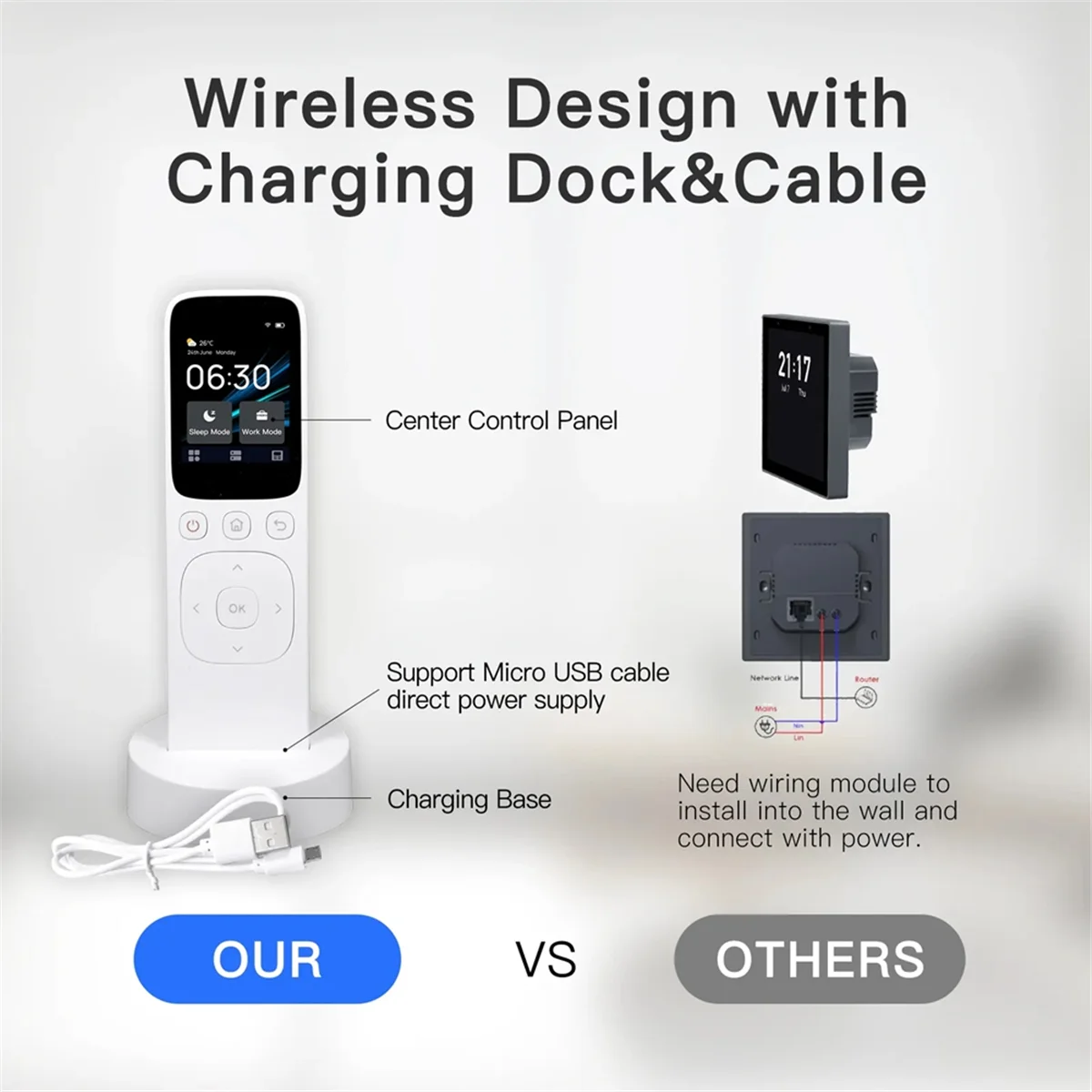OIIRGO-Wifi Tuya умная центральная панель управления беспроводной сенсорный экран ручной ИК-пульт дистанционного управления для бытовой техники