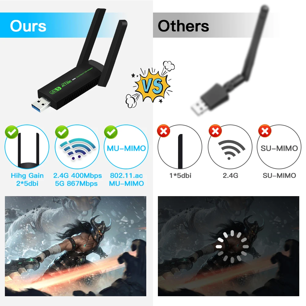 1300Mbps USB WiFi Adapter Dual Band 2.4G 5GHz Wireless Dongle Signal Receiver AP Mode For PC/Laptop Win7/10/11 Driver Free