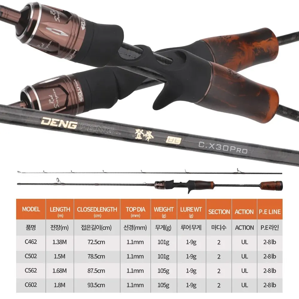 Thumbnail 3 - #74 Best Lure Fishing Rods to Buy In 2026