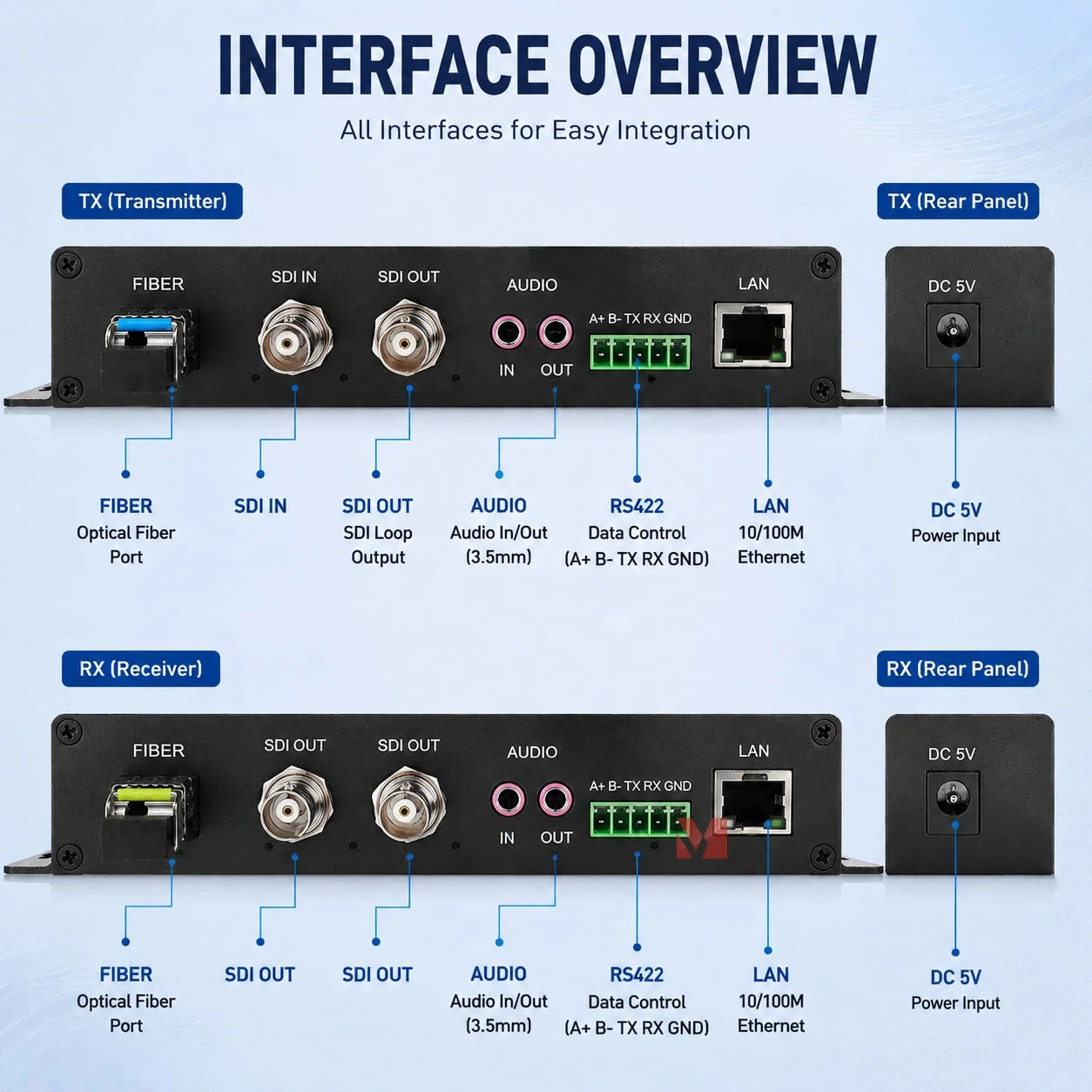 3G HD-SDI Fiber Extender 20KM Fiber Converter Support RS485 RS422 RS232 10/100M Ethernet Optional Stereo Audio FC LC