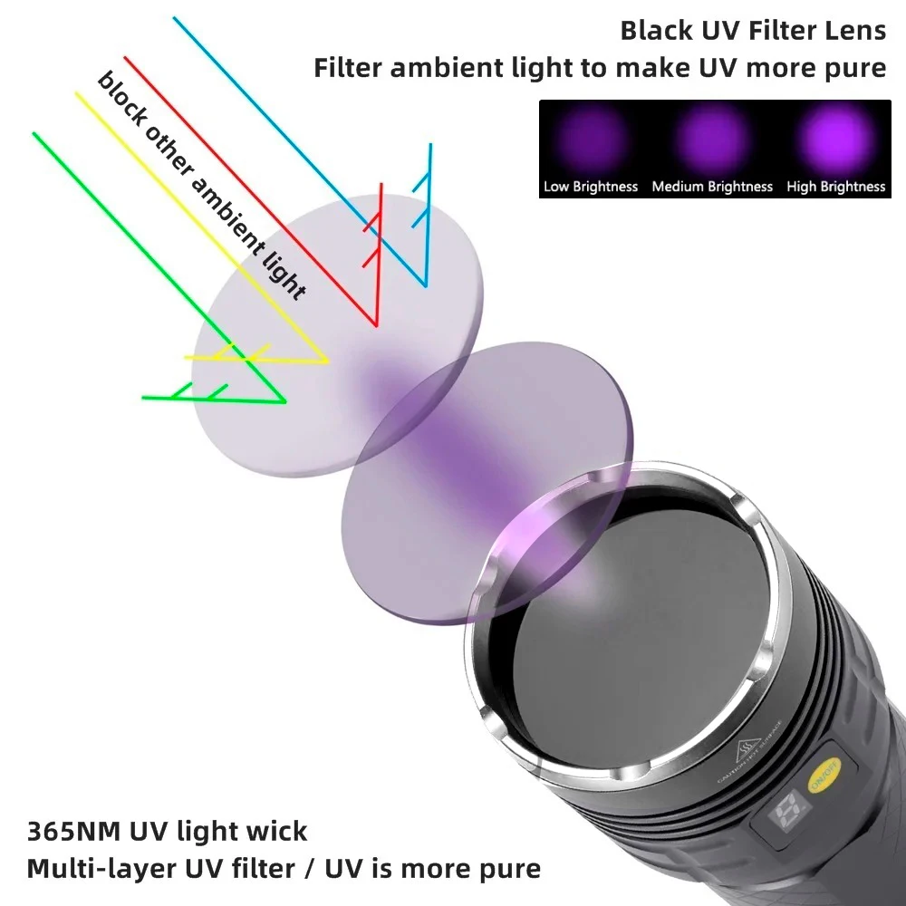 160 واط عالية الطاقة الأشعة فوق البنفسجية مصباح يدوي 365nm قوية كشف الأشعة فوق البنفسجية ضوء فانوس Blacklight LED الشعلة USB قابلة للشحن في الهواء الطلق