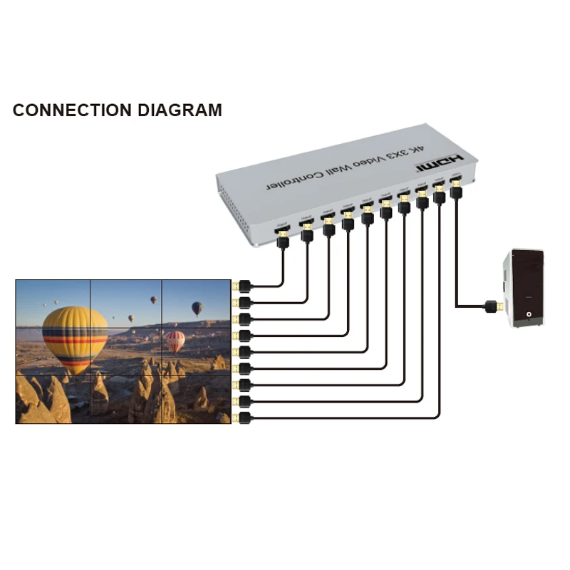 4K HDMI TV Video Wall Controller Splicer 3x3 1x2 2x1 2x3 2x4 3x1 4x1 4x2 9 Screen 9 Channel HDMI TV Stitching Processor