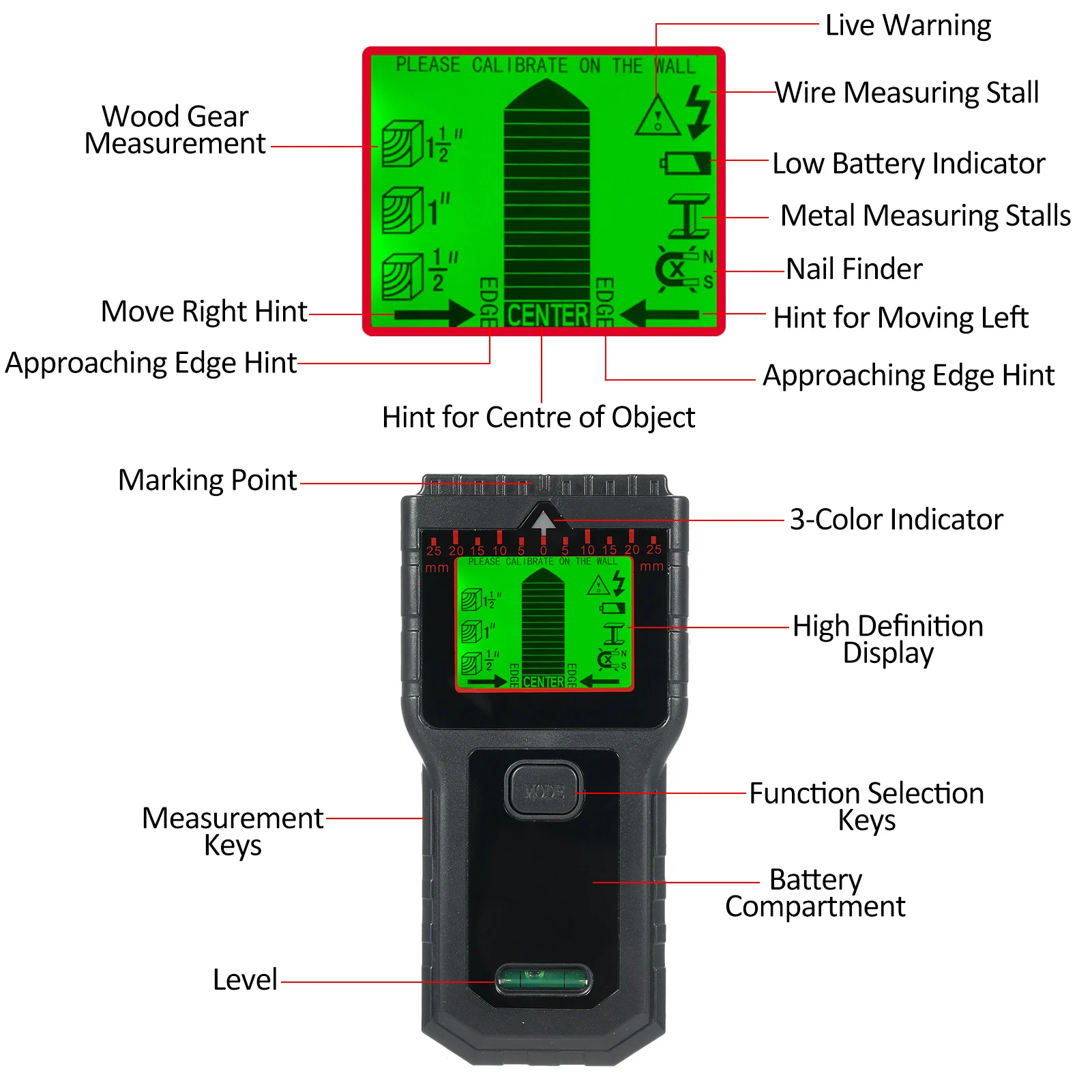 Detector de Parede Multifuncional com 5 Modos e 2 Funções, Stud Finder, Scanner de Parede, Studs, Madeira, Metal, Fios, Detecção, 7 em 1
