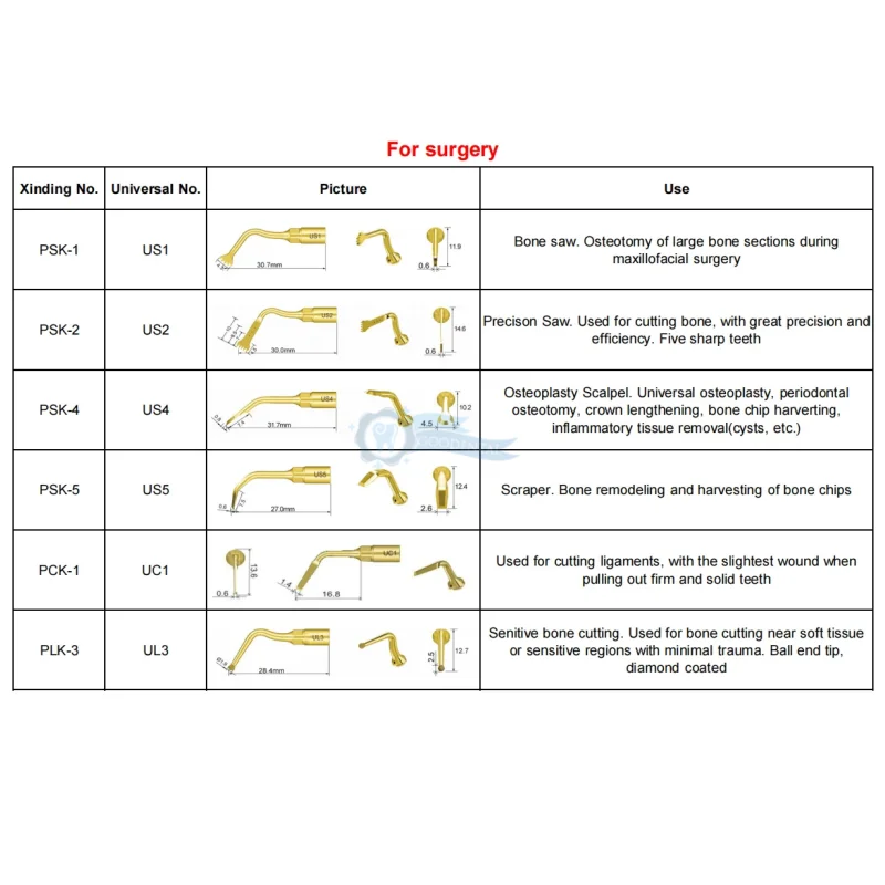 Стоматологические пьезохирургические насадки для ультразвуговой резки костей, базовый стоматологический инструмент/эндодонтический/форизонтальный комплект, инструмент, изделия для полости рта